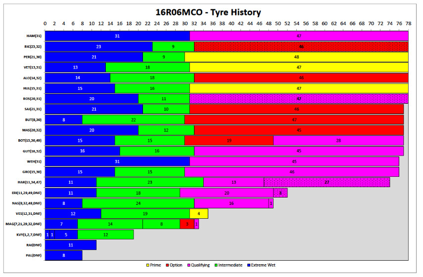 images_2016_F1_05_GP_Monaco_tyreshistrorymin
