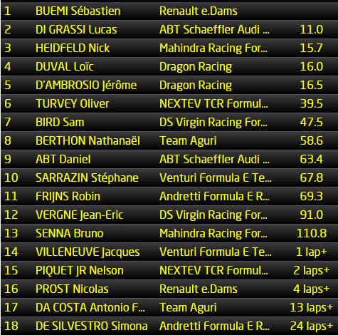 images_FormulaE_fefinish