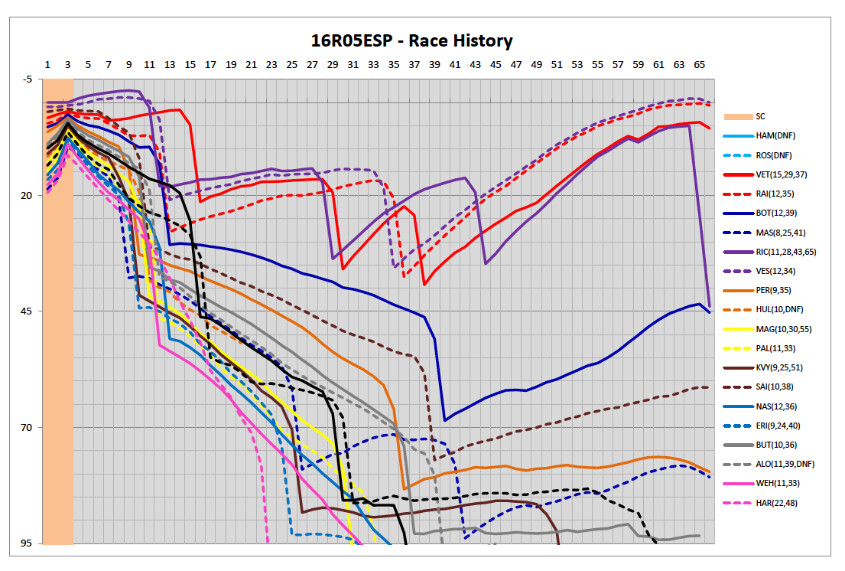 images_2016_F1_05_GP_Spanje_racehistorybarca