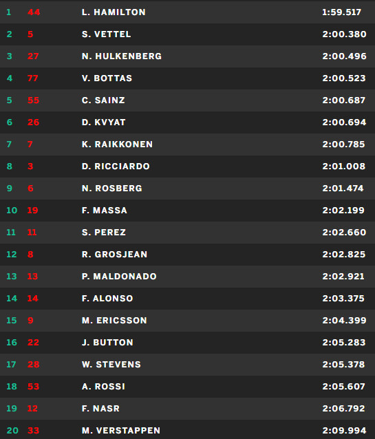 images_Formule1_2015_nieuws-okt_fp3