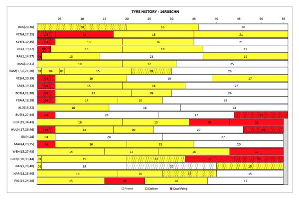 images_2016_F1_04_LapchartChina1