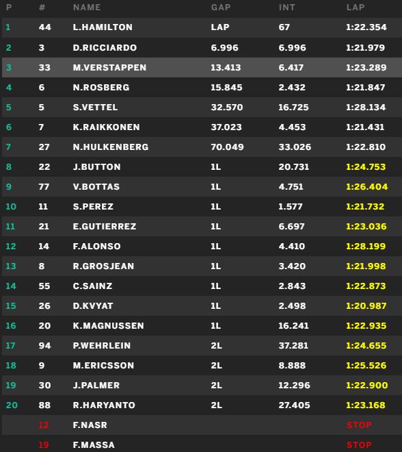 images_2016_F1_07_GP-Duitsland_finish