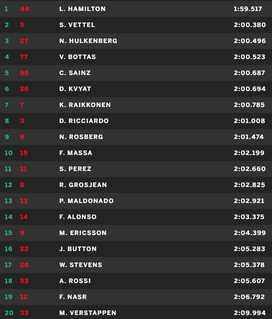 images_Formule1_2015_nieuws-okt_fp3