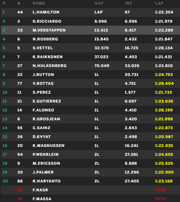 images_2016_F1_07_GP-Duitsland_finish