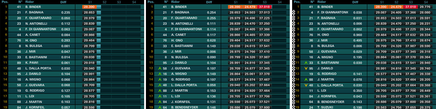 images_2016_MotoGP_05_160522_ITA_Moto3lastlap