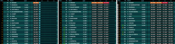 images_2016_MotoGP_05_160522_ITA_Moto3lastlap