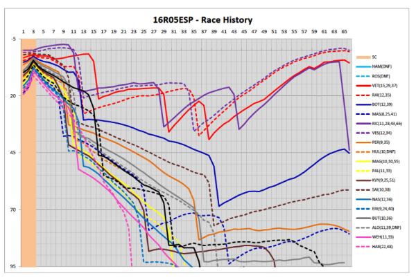 images_2016_F1_05_GP_Spanje_racehistorybarca