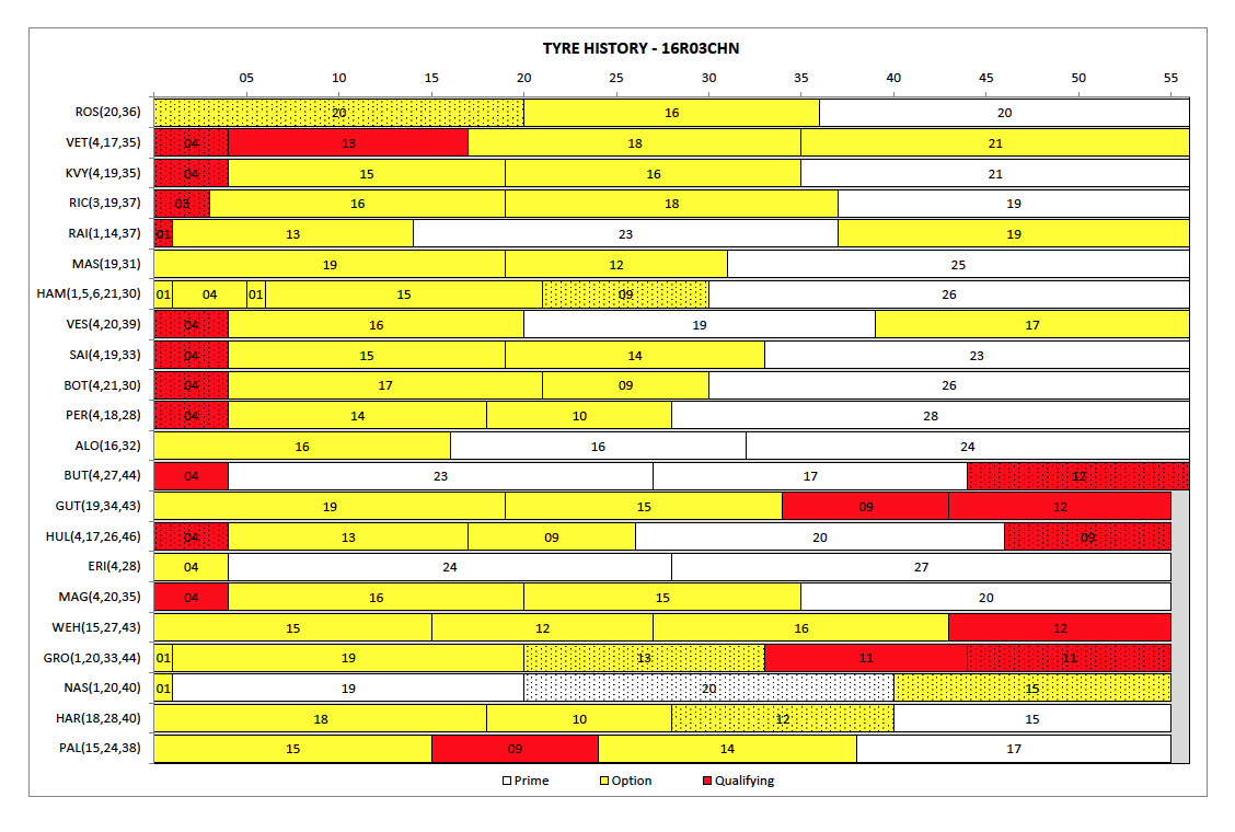 images_2016_F1_04_LapchartChina1